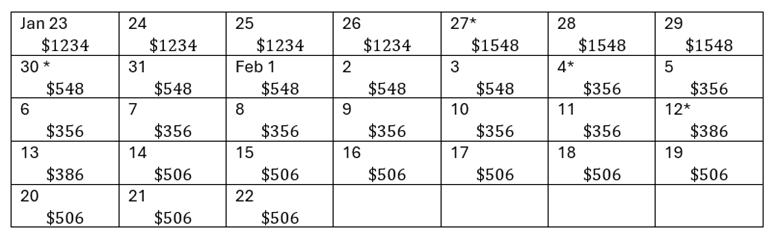 Jan 23-26: $1234, Jan 27-29: $1548, Jan 30-Feb 3: $548, Feb 4-11: $356, Feb 12-13: $386, Feb 14-22: $506