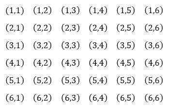 Dice outcomes listed in rows: (1,1) through (1,6), (2,1) through (2,6), and so on.