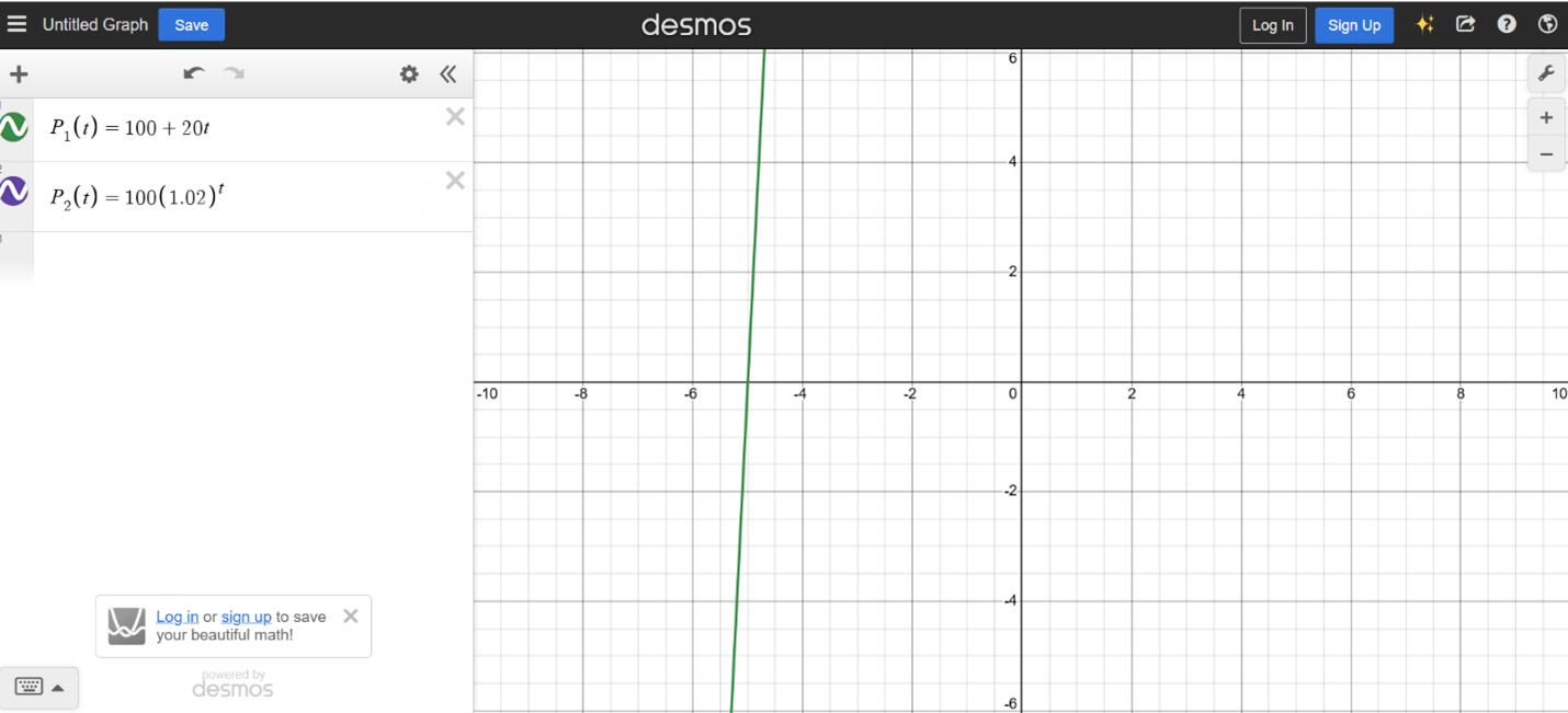 Screenshot from Desmos. Both equations are entered, but the graph shows only a portion of one line.