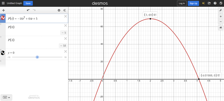 Graph of y=-16x^2+64x+5, a downward-facing parabola. The coordinates of the vertex or highest point are labeled (2,69) and the coordinates of the x-intercept to the right of the vertex are labeled (4.07660,0).